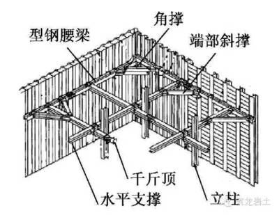 桁架结构的支撑体系主要有什么作用(桁架结构刚度提升方法,桁架结构抗风设计原理) 结构工业钢结构设计 第1张 桁架结构的支撑体系主要有什么作用(桁架结构刚度提升方法,桁架结构抗风设计原理) 结构工业钢结构设计 第1张