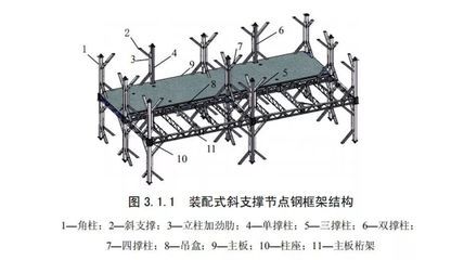 桁架结构的支撑体系主要有什么作用(桁架结构刚度提升方法,桁架结构抗风设计原理) 结构工业钢结构设计 第4张 桁架结构的支撑体系主要有什么作用(桁架结构刚度提升方法,桁架结构抗风设计原理) 结构工业钢结构设计 第4张