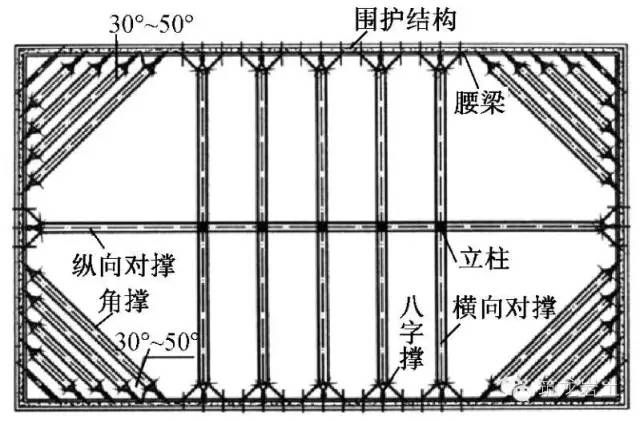 桁架结构的支撑体系主要有什么作用(桁架结构刚度提升方法,桁架结构抗风设计原理) 结构工业钢结构设计 第5张 桁架结构的支撑体系主要有什么作用(桁架结构刚度提升方法,桁架结构抗风设计原理) 结构工业钢结构设计 第5张