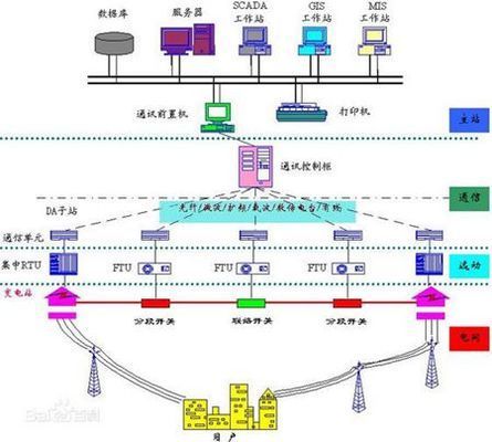 配网设计有前途吗知乎(配网设计作为一个专业领域,其发展前景是相当乐观的) 钢结构网架设计 第3张 配网设计有前途吗知乎(配网设计作为一个专业领域,其发展前景是相当乐观的) 钢结构网架设计 第3张
