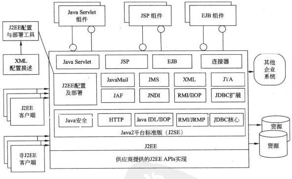网络架构设计师速成(如何快速成为网络架构设计师) 建筑消防施工 第2张 网络架构设计师速成(如何快速成为网络架构设计师) 建筑消防施工 第2张