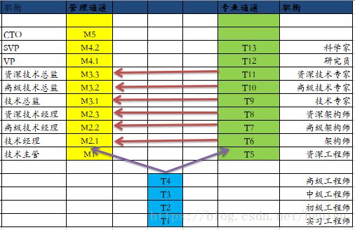 网络架构设计师速成(如何快速成为网络架构设计师) 建筑消防施工 第1张 网络架构设计师速成(如何快速成为网络架构设计师) 建筑消防施工 第1张