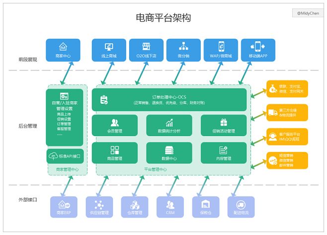 网络架构设计师速成(如何快速成为网络架构设计师) 建筑消防施工 第3张 网络架构设计师速成(如何快速成为网络架构设计师) 建筑消防施工 第3张