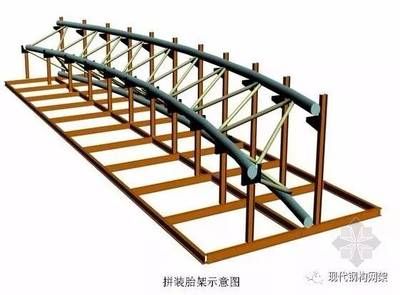 桁架加工厂家排名榜(桁架加工厂家用户评价汇总) 结构框架施工 第3张 桁架加工厂家排名榜(桁架加工厂家用户评价汇总) 结构框架施工 第3张