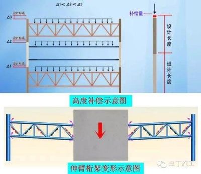 桁架计算中的次应力分析(桁架次应力分析在桥梁设计中的应用) 钢结构框架设计 第1张 桁架计算中的次应力分析(桁架次应力分析在桥梁设计中的应用) 钢结构框架设计 第1张